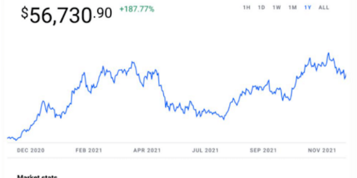 A Review of Cryptocurrency Price Performance