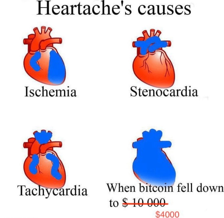 The True Cause of Cardiac Failure