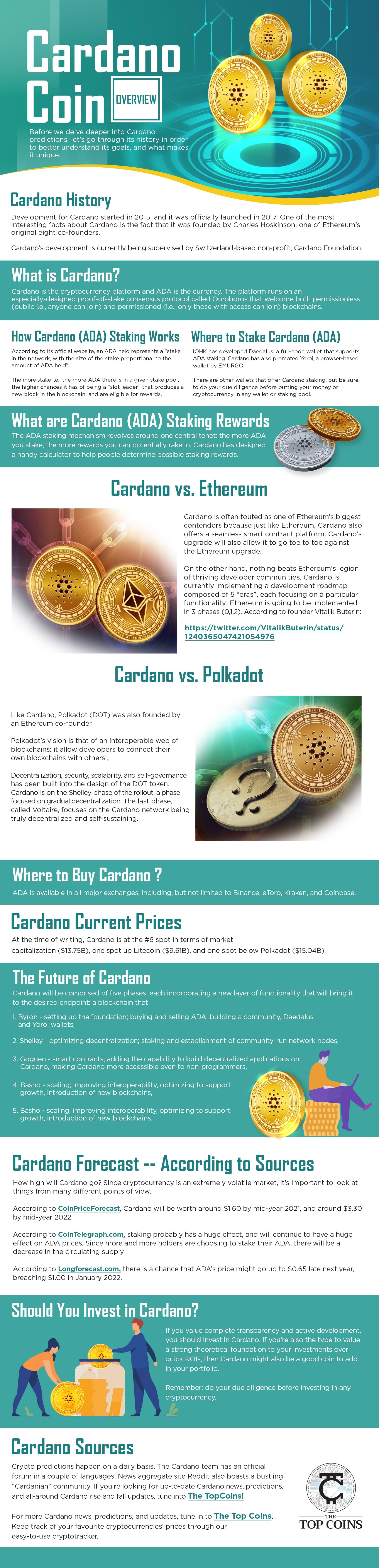 Infographic of Cardano Prediction 2021