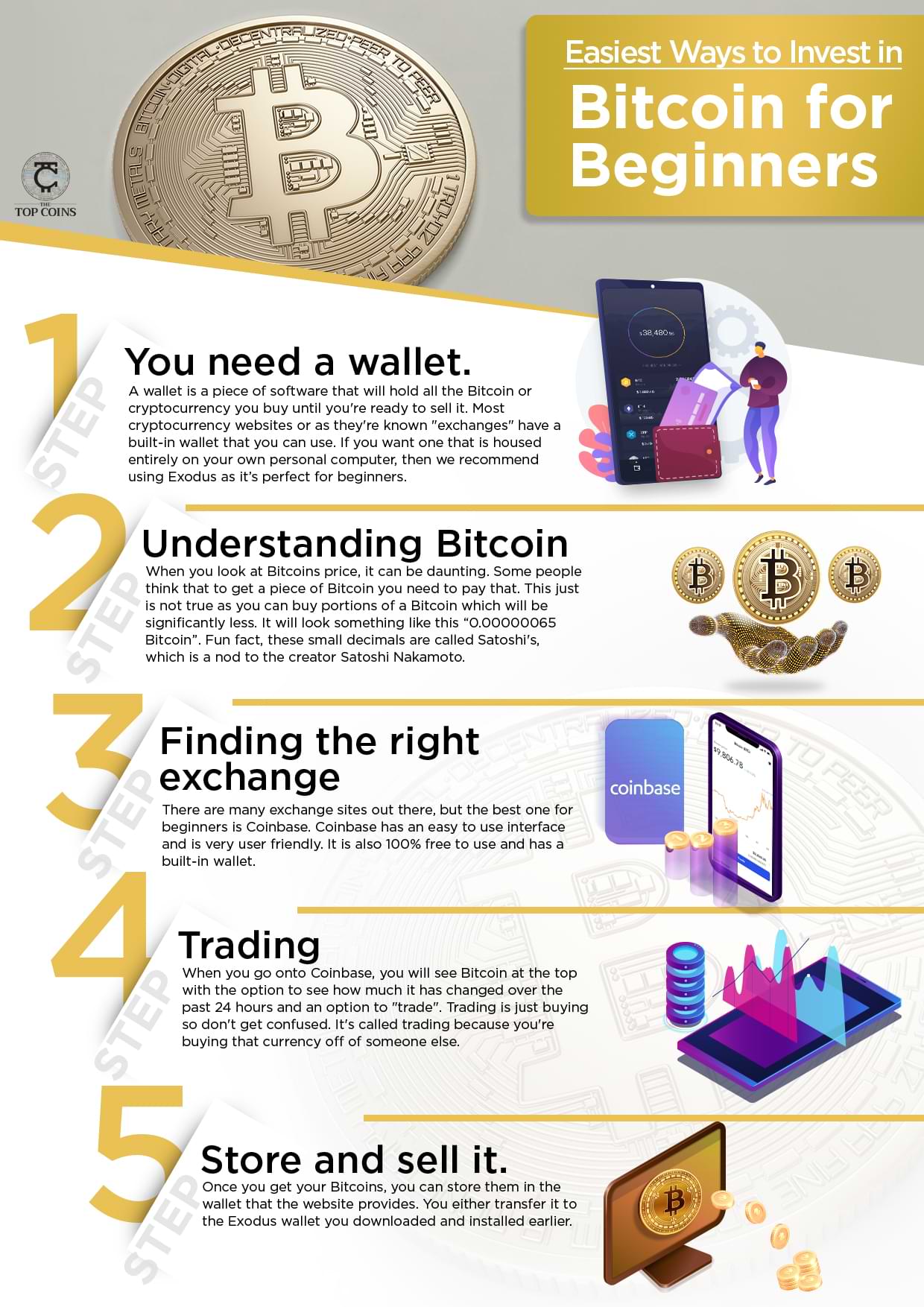 Easiest Ways to Invest in Bitcoin for Beginners Infographic