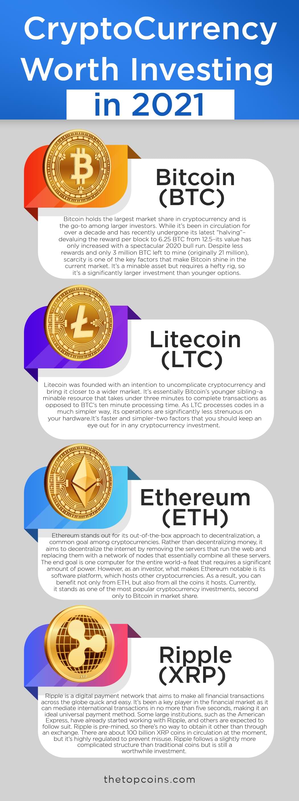 Infographic of Cryptocurrency Worth Investing in 2021