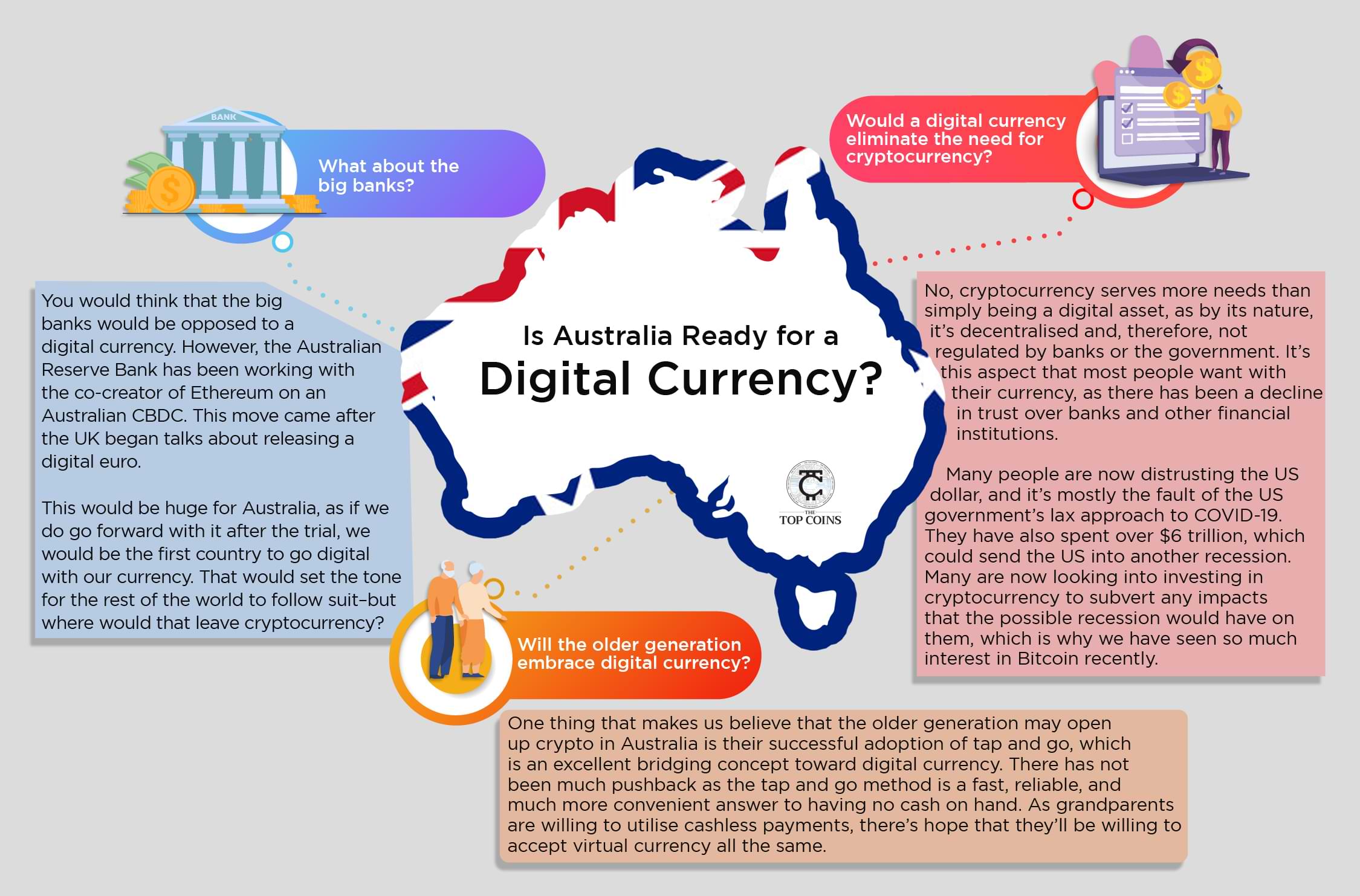 Is Australia Ready for a Digital Currency Infographic