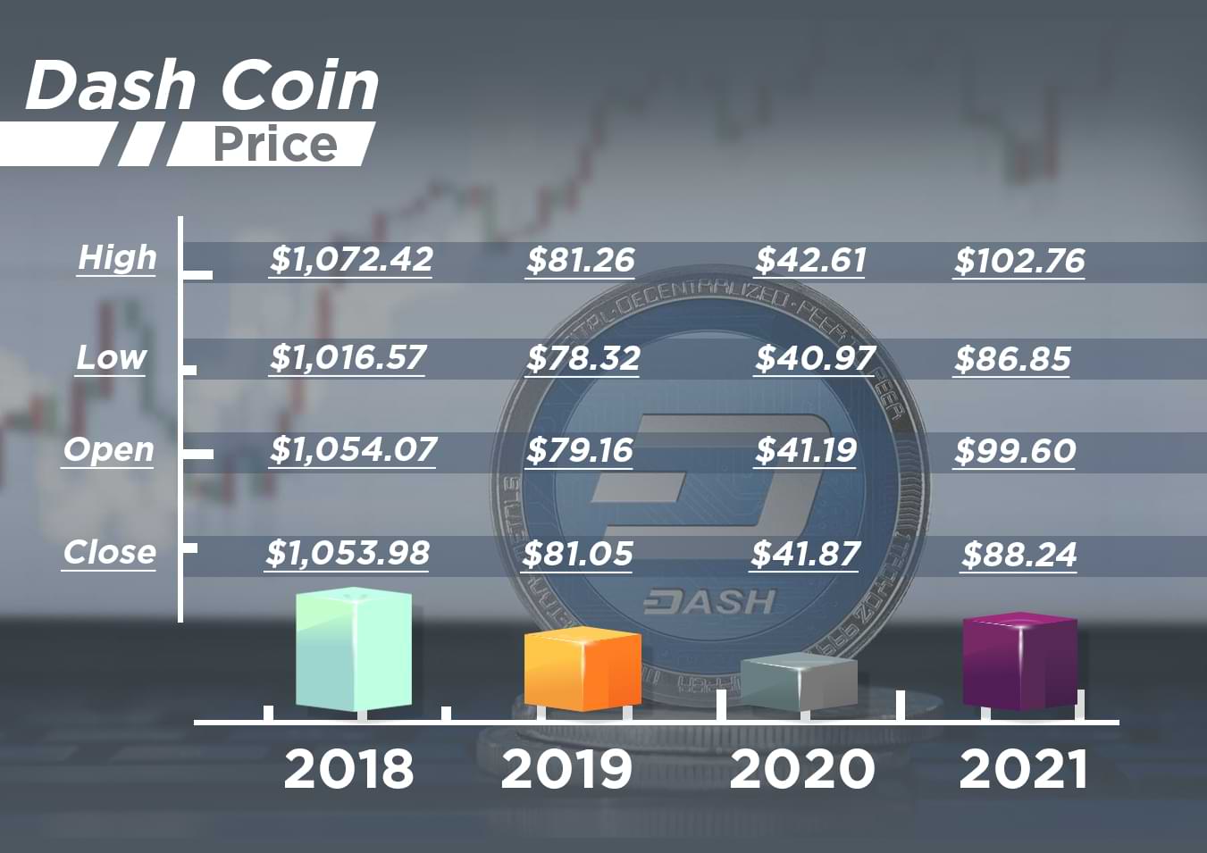 What is Dash Coin Worth? 