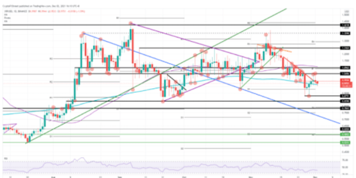 What Will Happen To Ripple (XRP)?