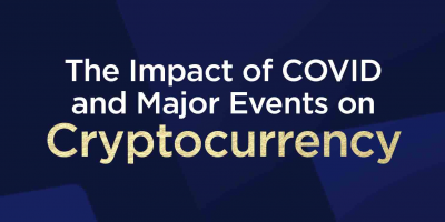                                                         The Impact of COVID and Major Events on Cryptocurrency
                                                     