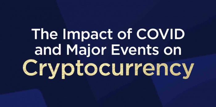 The Impact of COVID and Major Events on Cryptocurrency