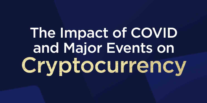                                         The Impact of COVID and Major Events on Cryptocurrency
                                     